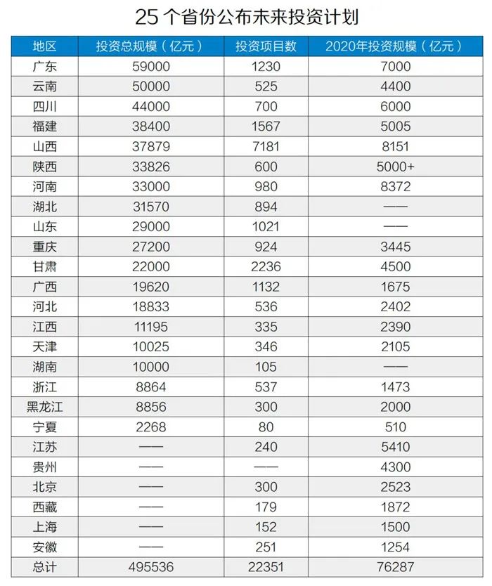 50萬億元！砂石骨料助力基建投資，推動(dòng)經(jīng)濟(jì)穩(wěn)增長！