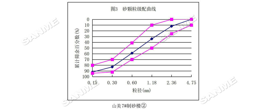 【項目】制砂原料含泥量高？山美股份有辦法！帶您走進池州長九（神山）制砂樓項目，看山美股份如何解決這個問題