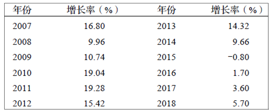 未來5年建筑垃圾處理行業(yè)現狀分析預測 “互聯(lián)網+”應用于建筑垃圾管理