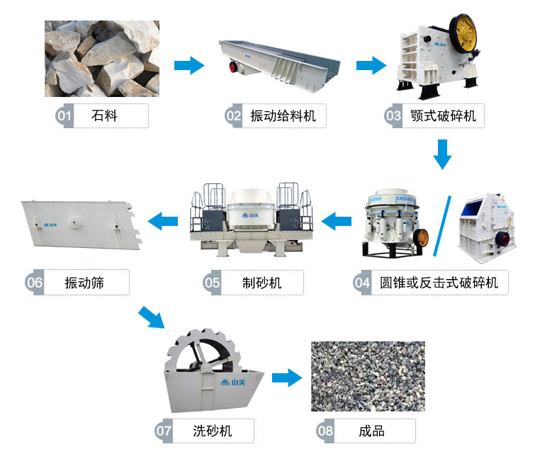 高速公路上用的砂石骨料是怎么生產(chǎn)的呢？