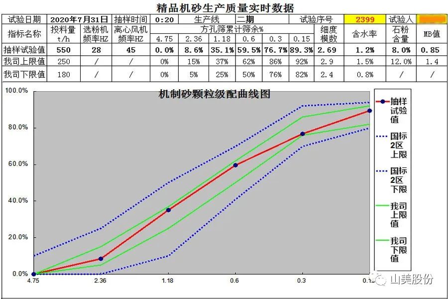 【S2館T02展位】上海山美股份與您相約2023重慶砂石展，不見(jiàn)不散！