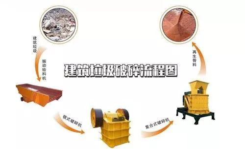 開辦一個建筑垃圾處理廠需要哪些手續(xù)？需要考慮哪些問題？