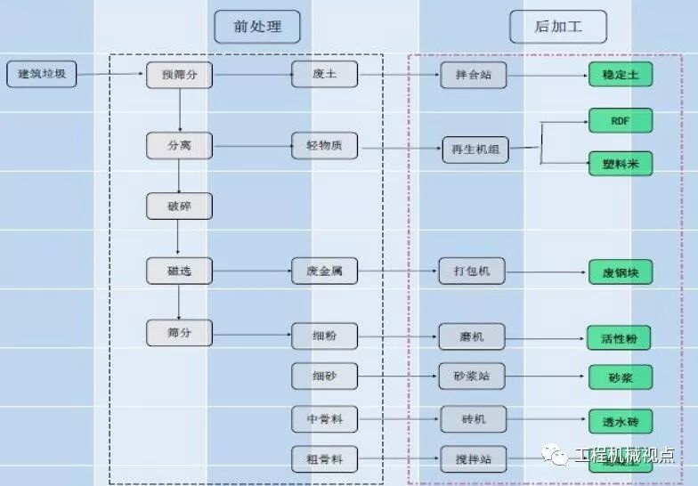 開辦一個建筑垃圾處理廠需要哪些手續(xù)？需要考慮哪些問題？