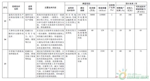 綠色未來，從推廣低碳技術開始——解讀《國家重點節能低碳技術推廣目錄（2017年本 低碳部分）》